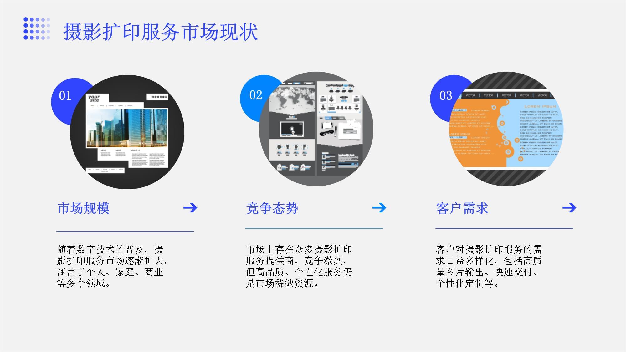 摄影扩印服务项目建设进度与成果汇报